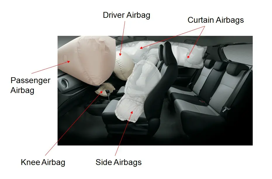 Various airbags in a car