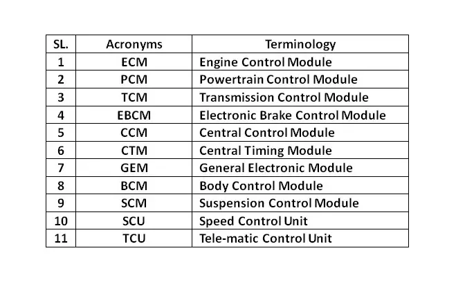Control Modules, Engine Management System