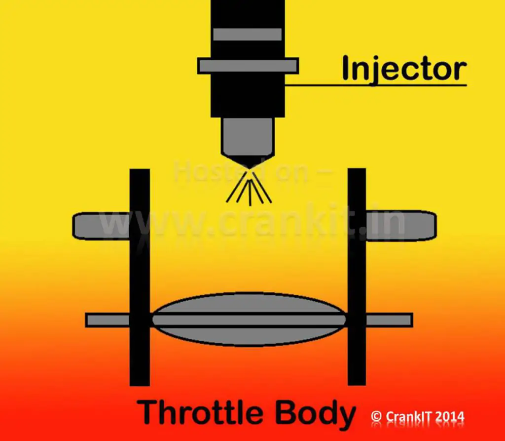 1st Generation EFi - Throttle Body Injection System - TBi