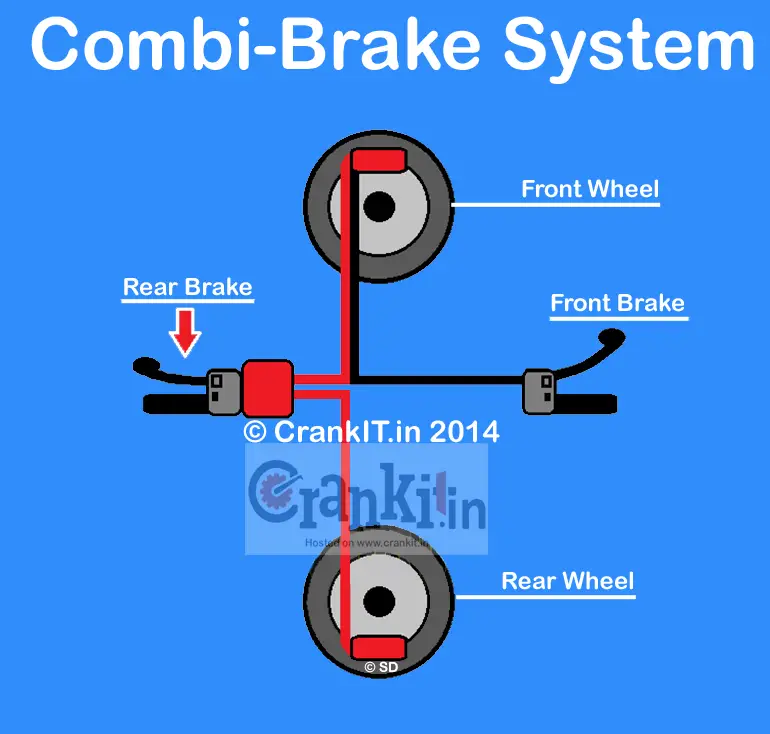 Combi Brake System by Honda