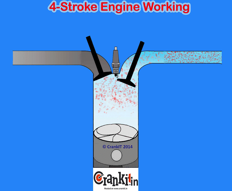 Petrol Engine: How A 4 Stroke Petrol Engine Or Spark Ignition Cycle Works?