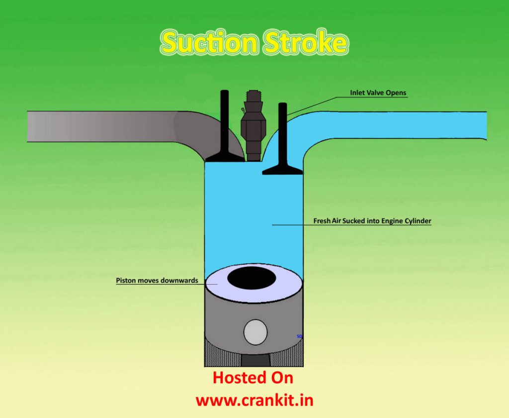 Diesel Suction Stroke