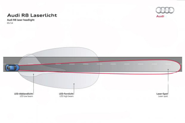 Audi R8 LMX Laser Lights (Courtesy: Audi)