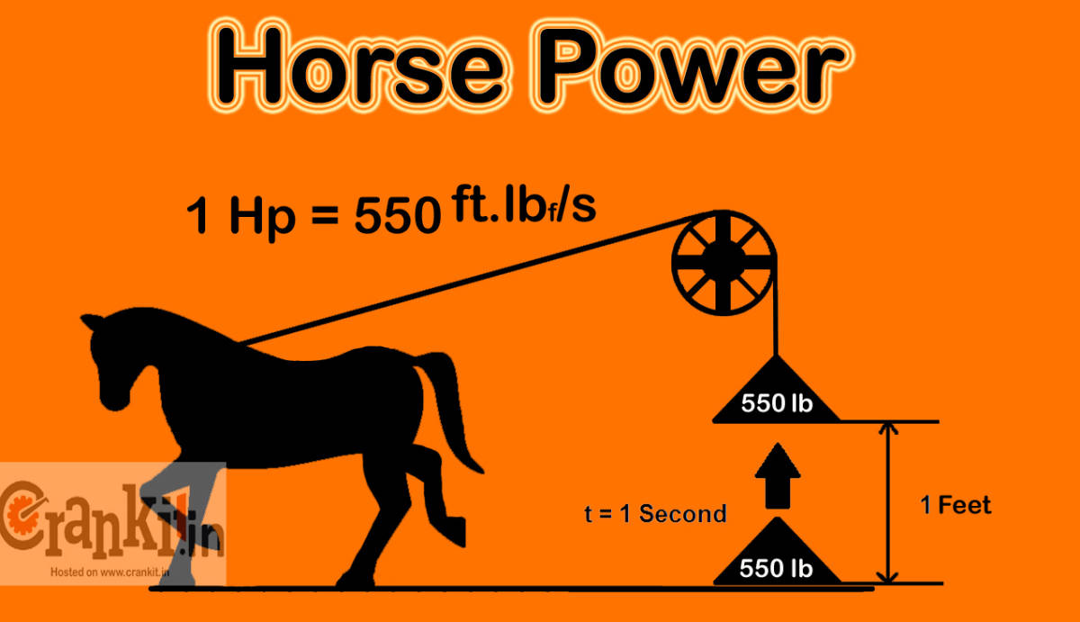 Formula to calculate horsepower