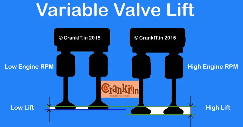 VVL: Variable Valve Lift diagram