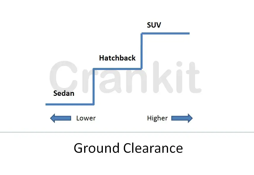 Ground-clearance-hierarchy