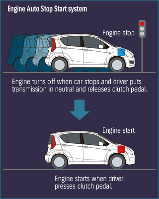 Auto Start Stop System (Courtesy: Suzuki)