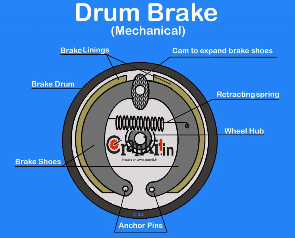 Mechanical Drum Brake system diagram