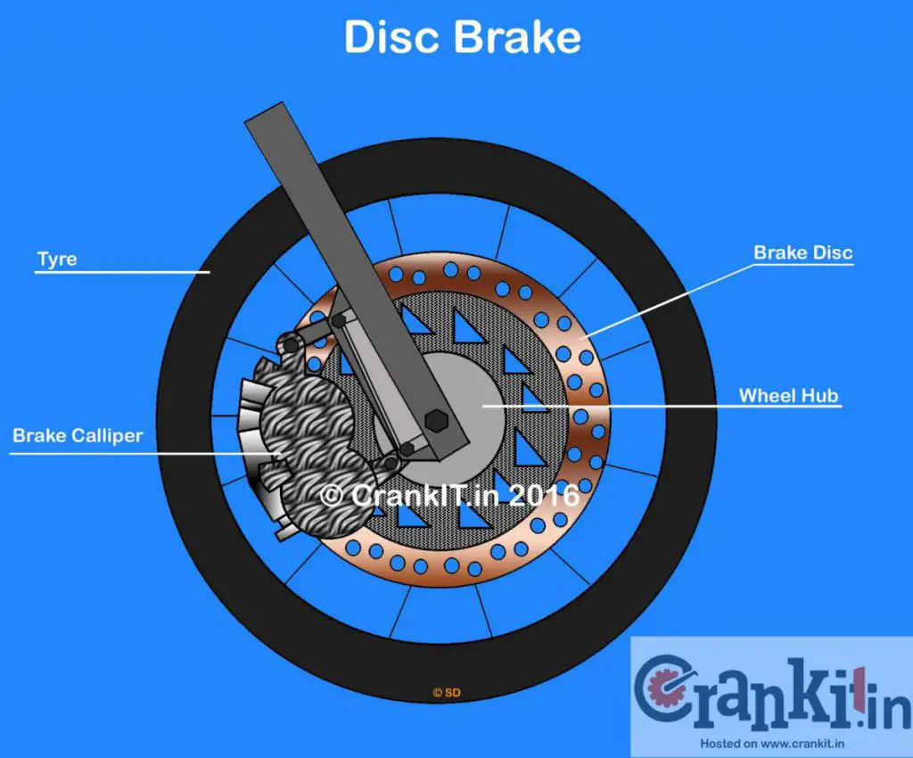 Disc Brake