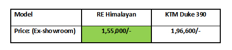 RE Himalayan vs Duke 390 Price