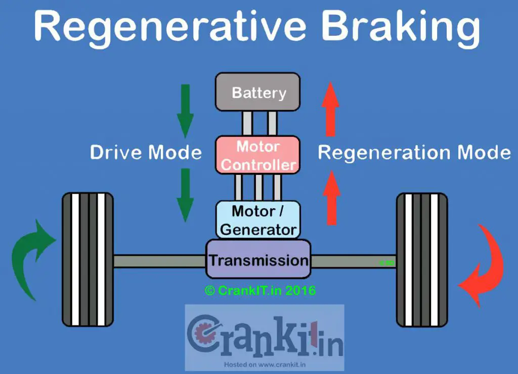 Regenerative Braking diagram