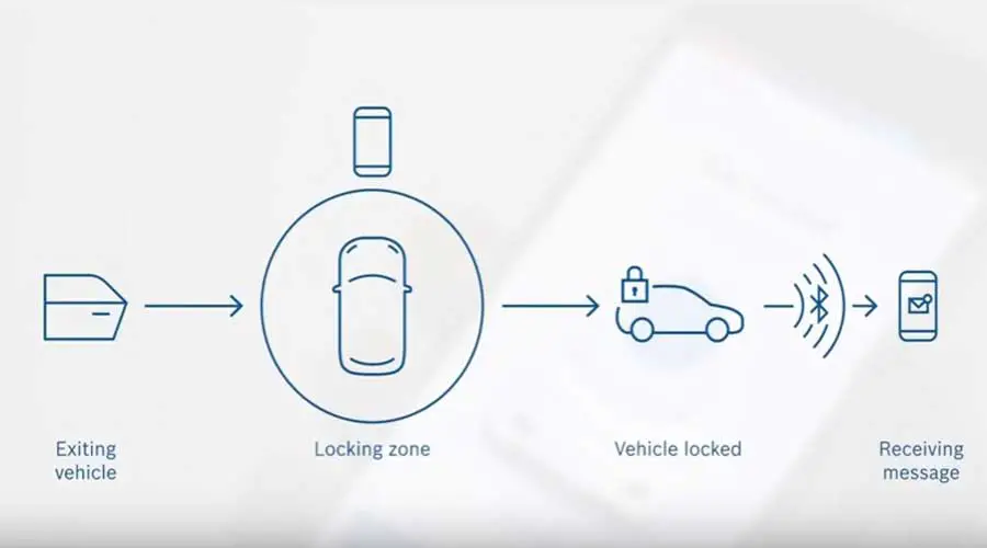 Bosch perfectly keyless vehicle locking