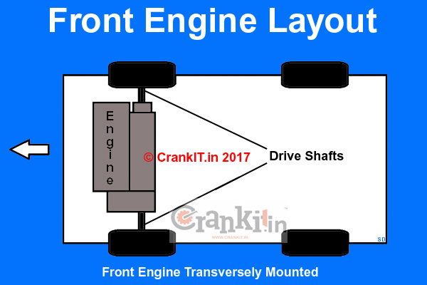 Transversely mounted Front engine layout