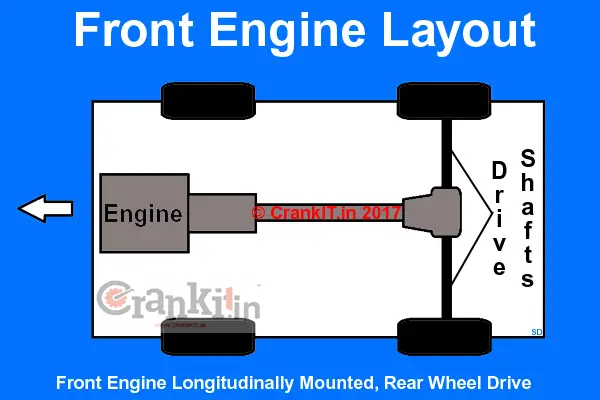 Front engine layout with rear wheel drive