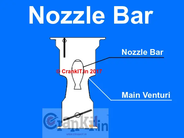 Nozzle Bar Venturi