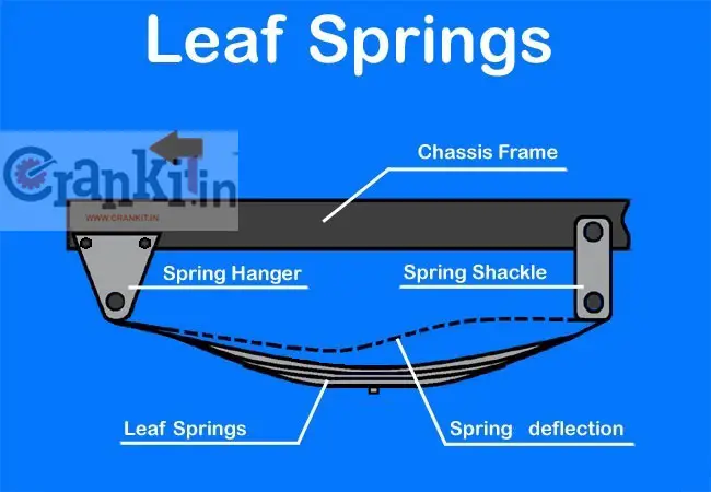 Leaf Spring Components