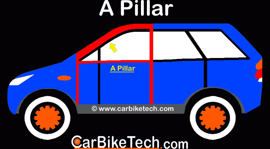 Vehicle Body Nomenclature What is A/B/C/D Type of Car Pillar