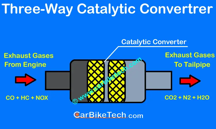 Three-way Catalytic Converter