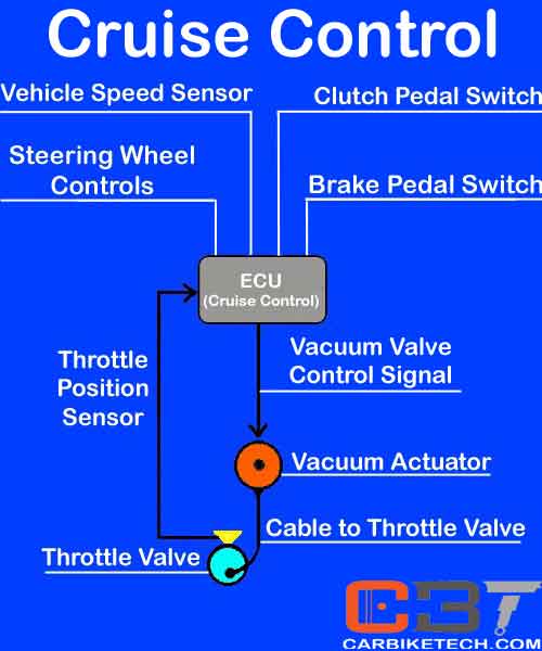 cruise control system on a car