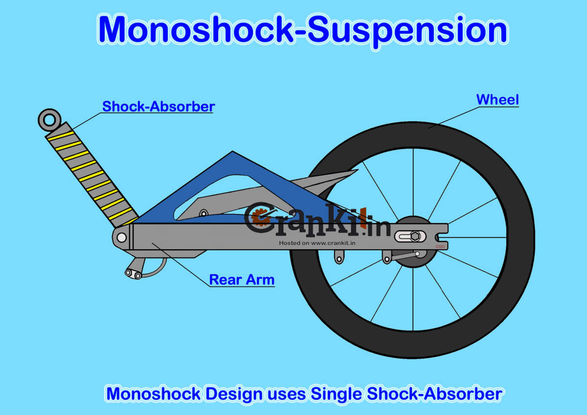 What is Monocross/Monoshock suspension in bikes? - CarBikeTech