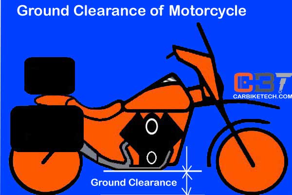 Ground clearance of a motorcycle