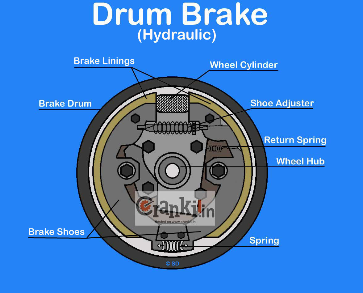 How Drum Brake Works? It's Advantages & Disadvantages - CarBikeTech