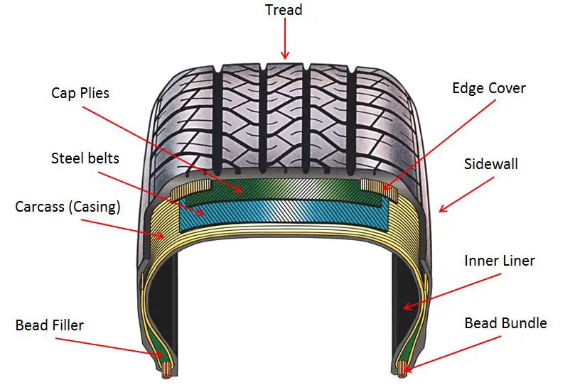 Radial-tyre-construction.jpg