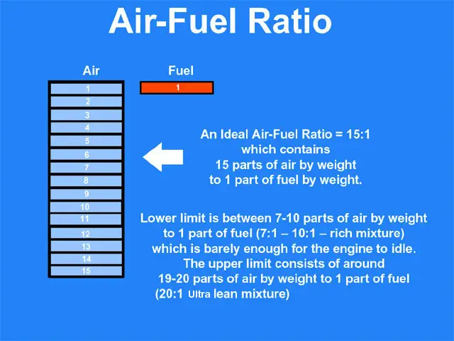 air fuel ratio