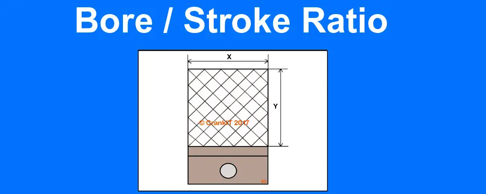 Bore-Stroke Ratio and engine shapes