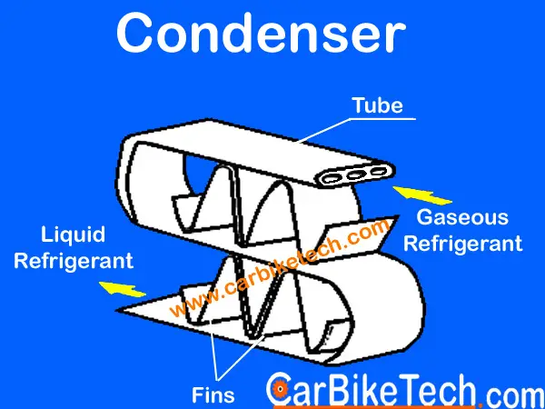 AC Condenser Unit