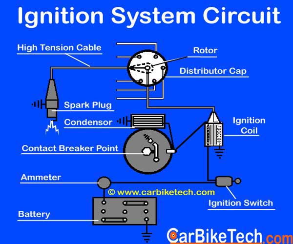Ignition System Circuit working