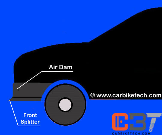 Air Dam & Front Splitter