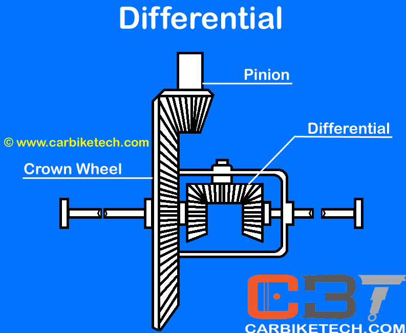 Differential mechanism