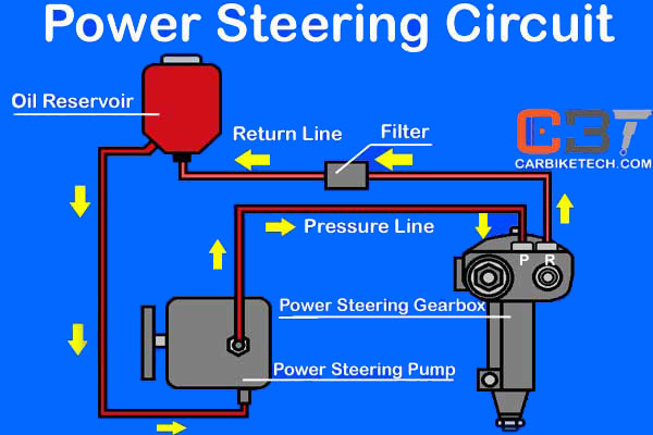 Hydraulic Power Steering Circuit