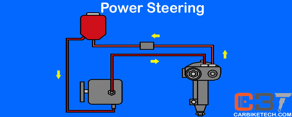 How Hydraulic Power Steering Works In A Car? - CarBikeTech