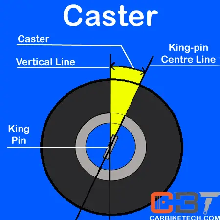 Caster Angle