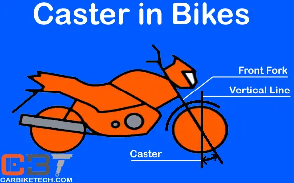 Caster in motorcycles