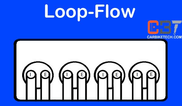 Loop flow