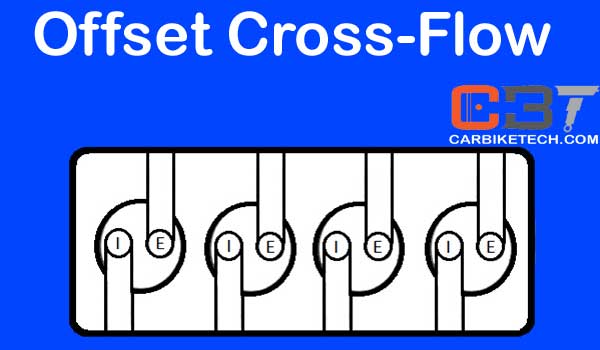 Offset Cross Flow