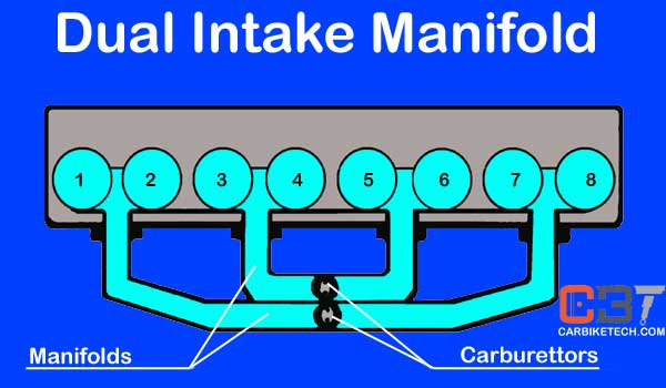 Dual intake manifold