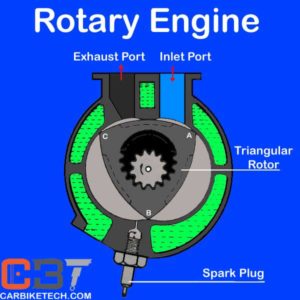 rotary rc car engine