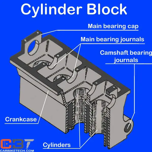 Cylinder Block design & construction