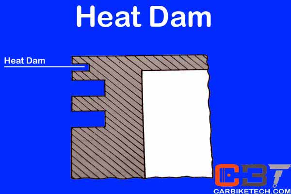 Heat Dam