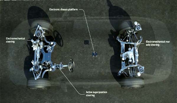 Components - All wheel steering