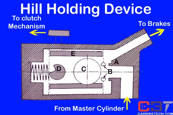 Hill Holding Device