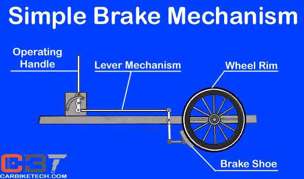 Simple Mechanical Brake