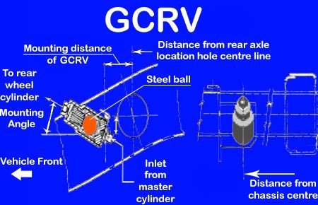 Gravity Conscious Pressure Reducing Valve (GCRV)