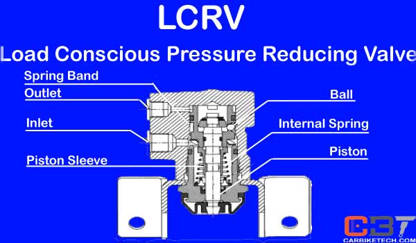 Load Conscious Pressure Reducing Valve - LCRV