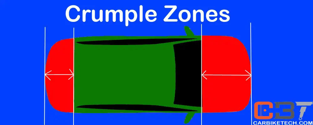 Crumple zones crash zones