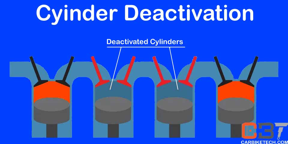 Cylinder deactivation or variable displacement